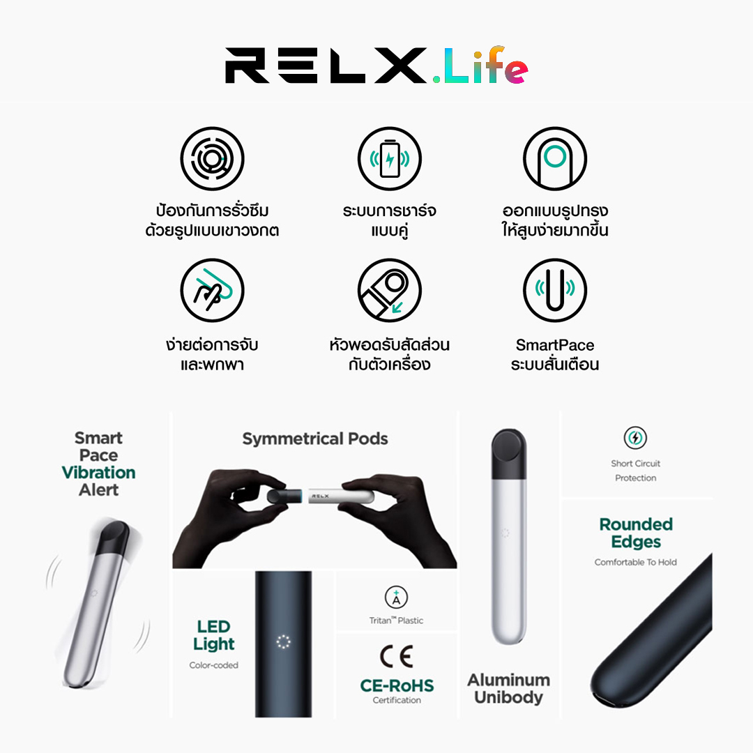 วิธีใช้ Relx
